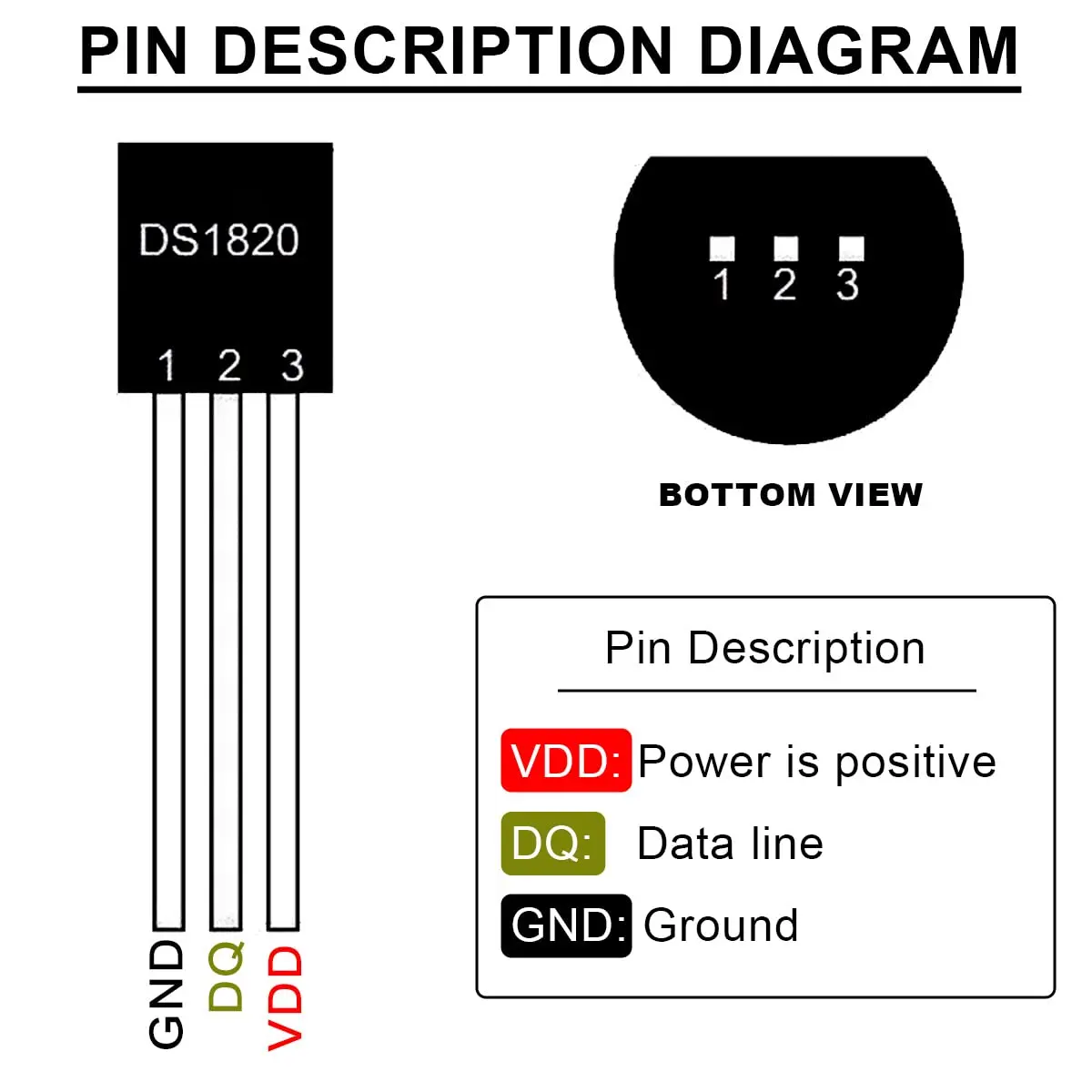 Picture 4: 1/10 DS18B20 Temperature Sensor 3-5.5V Programmable Digital Temperature Sensor Temperature Acquisition for Arduino with 4.7K Ohm