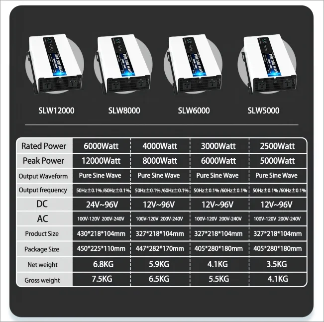 Hot Sale 5000W 4000W Pure Sine Wave Inverter 12V 24V 48V To 220V Power Inverter For Solar/Home/Industrial Use