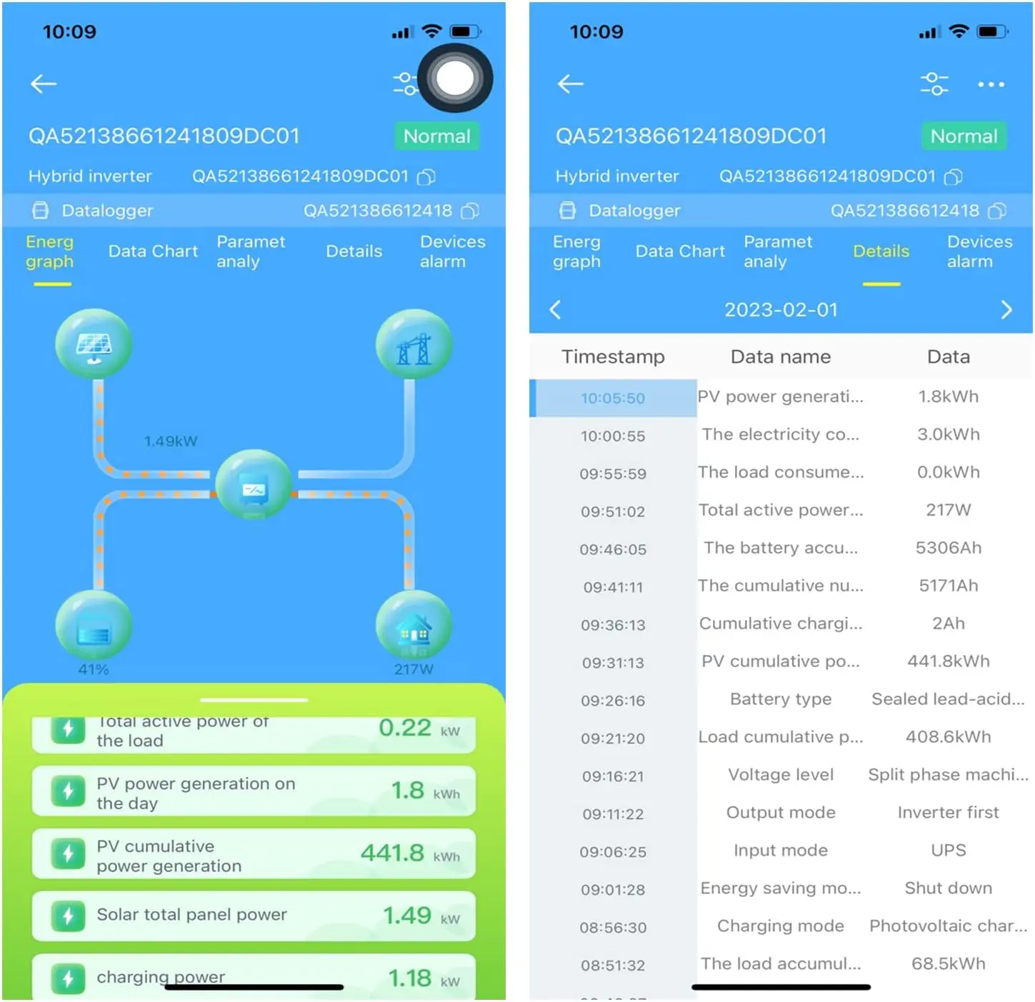 Módulo WIFI inversor solar híbrido PowMr para POW-SunSmart SP5K/10K/10KP/6.5KP/12KPL3 e POW-LVM3K/3.2K/5K