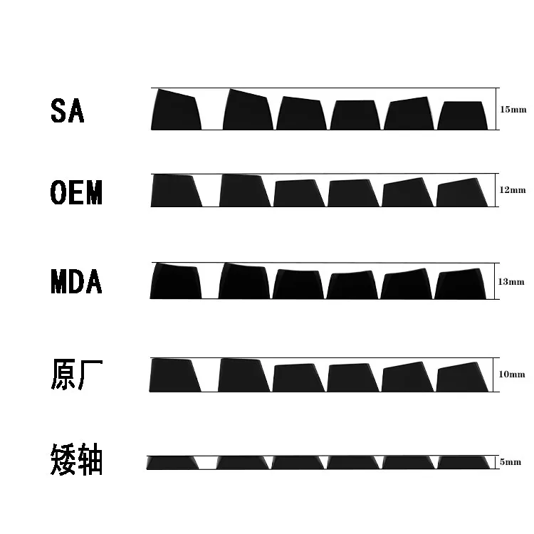 أغطية مفاتيح Arctic GMK ISO أدخل 7U Space ABS Cherry Profile Double Shot Keycap لـ MX Switch أغطية مفاتيح مخصصة للوحة المفاتيح الميكانيكية