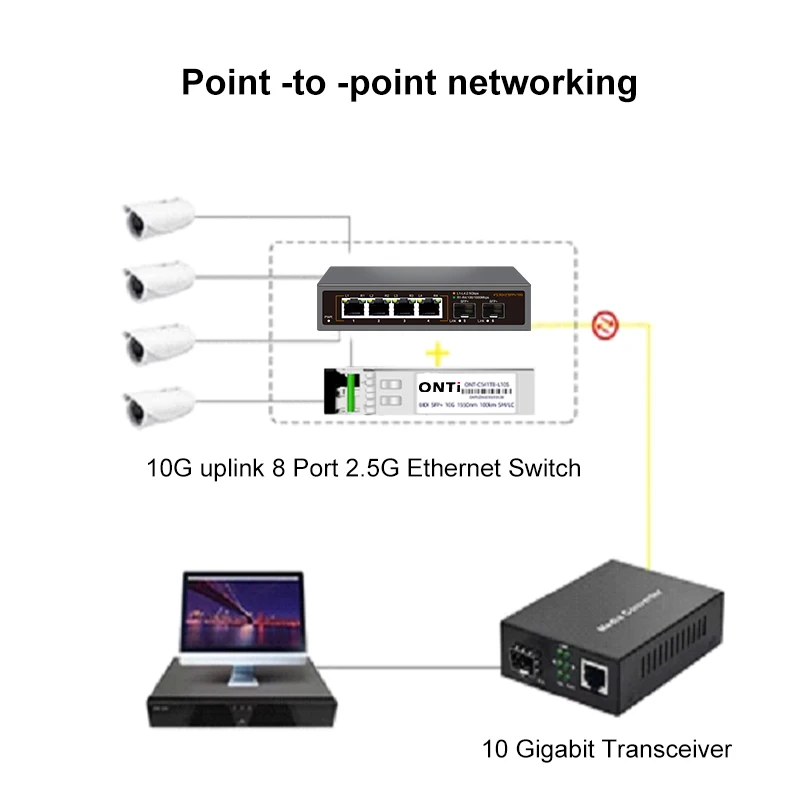 ONTi 2.5GbE Switch 2.5GBASE-T 4 puertos 2.5G RJ45 con 2 puertos 10G SFP+ Conmutador de red Plug and Play sin ventilador Montado en la pared de escritorio