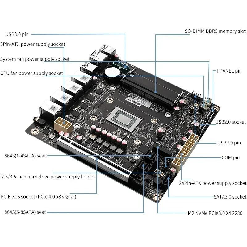 4xi226-V 2.5G LAN AMD Ryzen 7 8845HS 9 7940HS 9-Bay NAS Motherboard USB4 9xSATA3.0 2xM.2 NVMe PCIE X16 2xDDR5 17X17 ITX Firewall