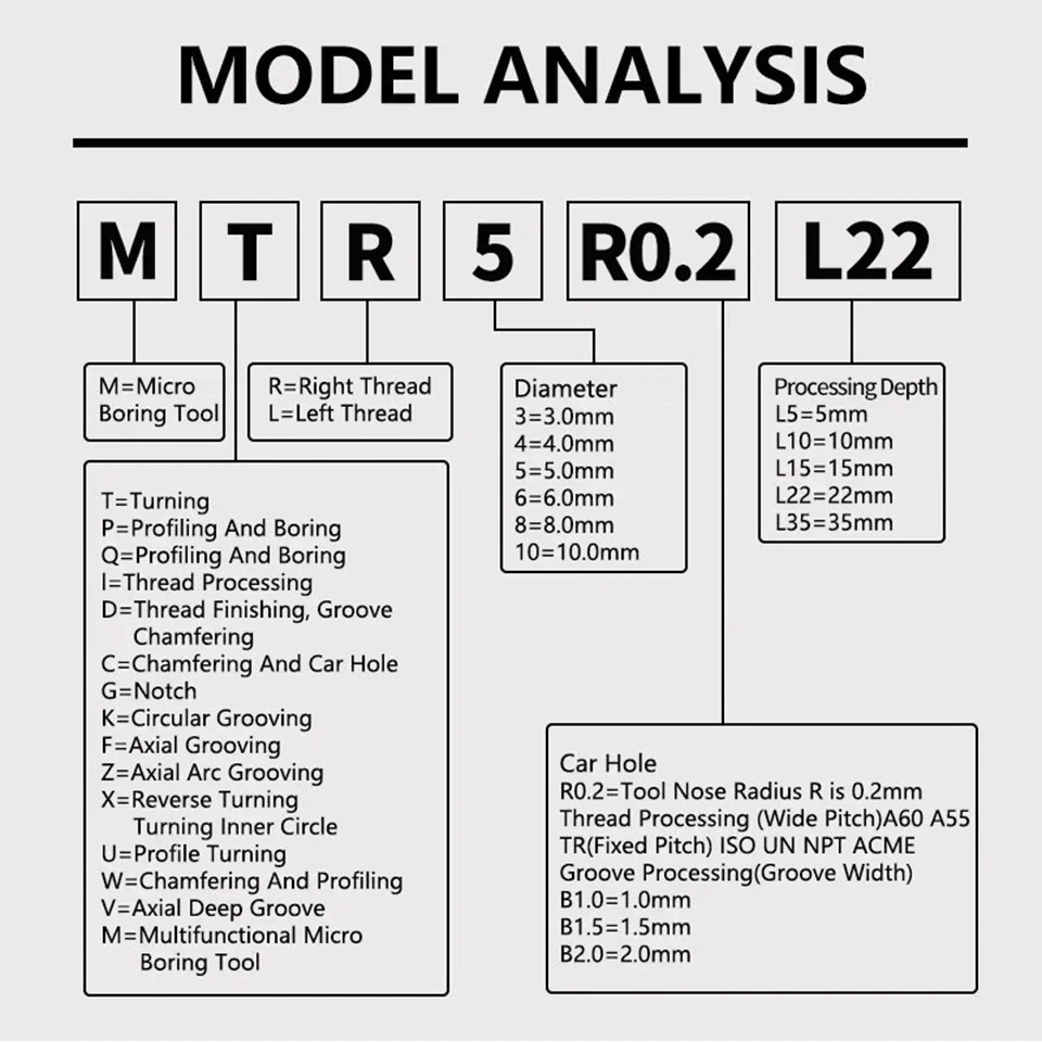 Lufeicnc MKR Mini Boring Cutter Tungsten Steel Lathe Cutter Circular Grooving Boring Tools Metalworking Small Carbide CNC Cutter