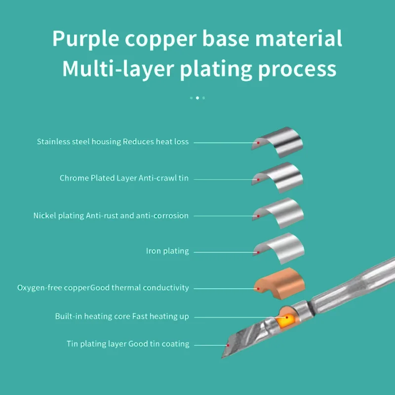 C210 serie Loodvrij Lassen Verwarming Kern C210-002/020/018 Soldeerbout Tip Voor JBC Sugon Aifen T210 T26 A9 Soldeerstation