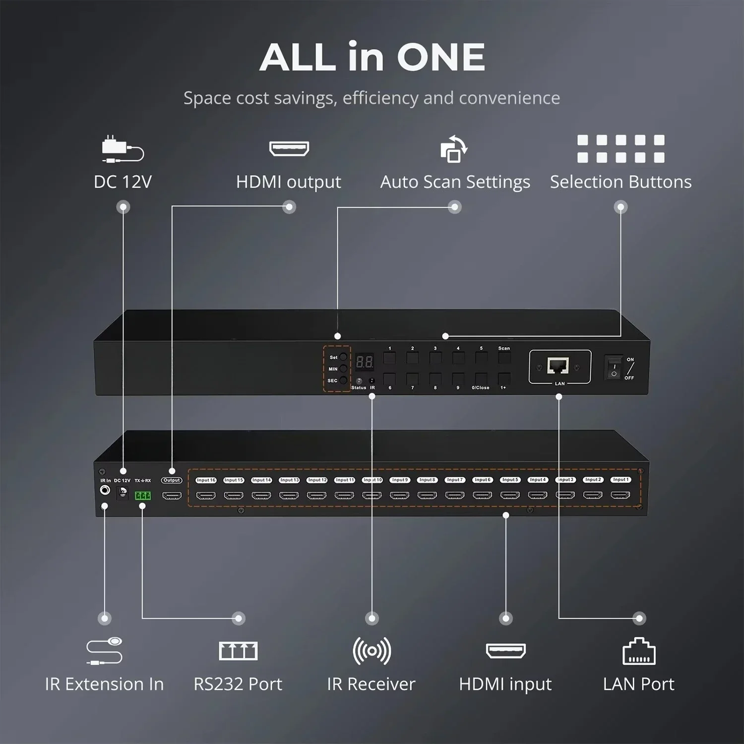 TESmart 16 Port Switch 4K UHD 3840x2160 60Hz with RS232 LAN Port Support HDCP 2.2 EDID 16x1 Video Switcher Box Factory