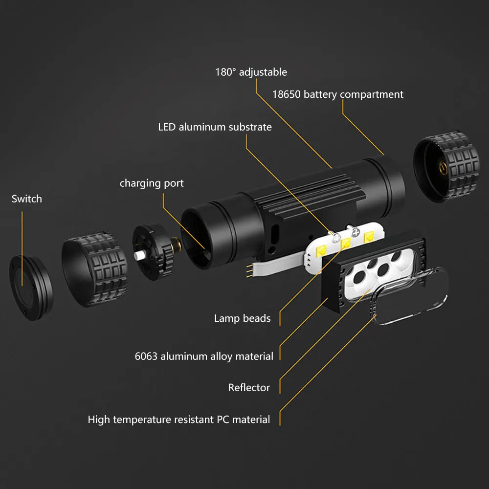 H05B Mini Headlamp LED 18650 Headlight Red Green Purple UV Blue Yellow 6 Color Flash Head Lamp Light Flash Light Torch