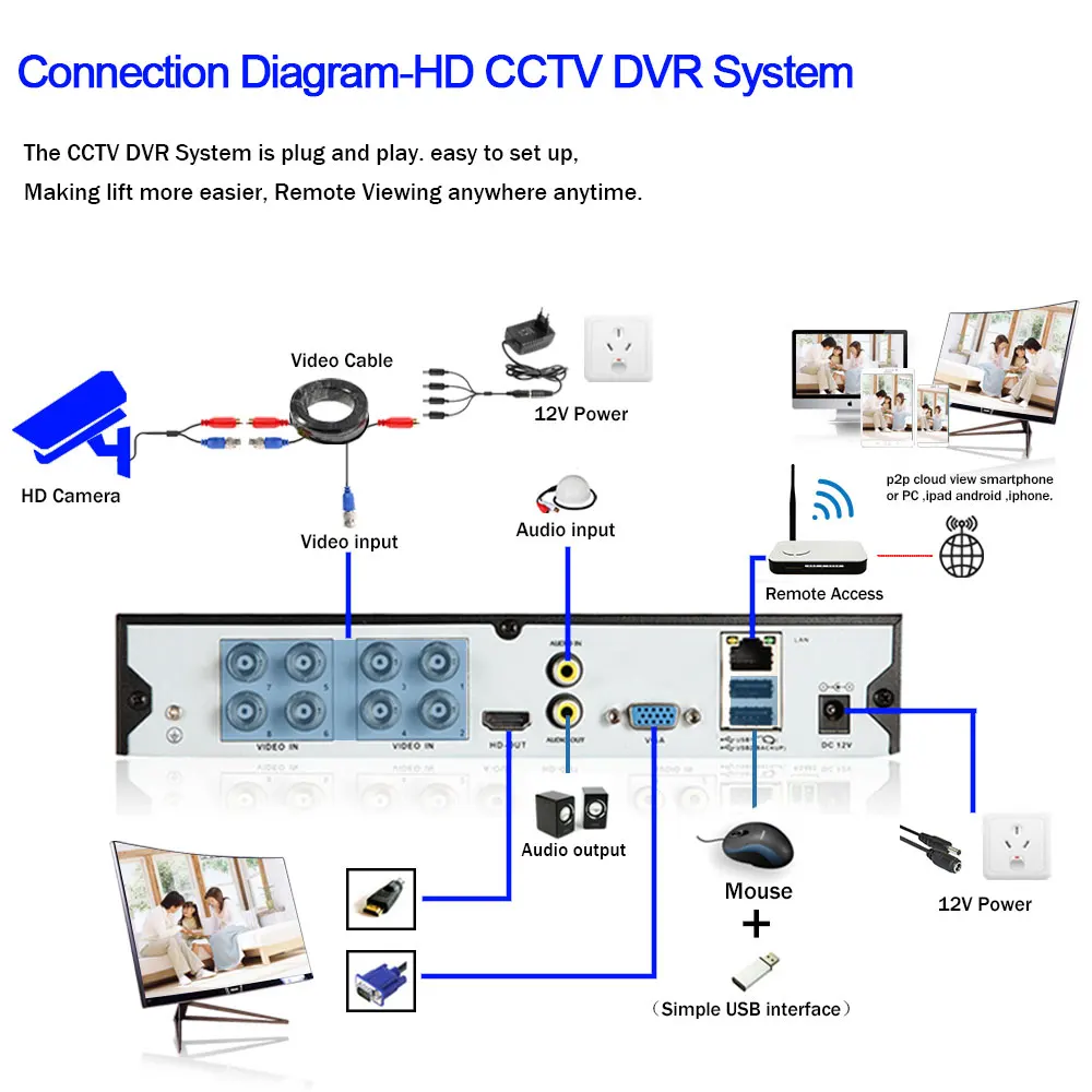 AHD CCTV Camera Security System Kit 8 Channel DVR Kit 8MP Outdoor Indoor Home Black Dome Video Surveillance Camera Set 8CH XMEYE