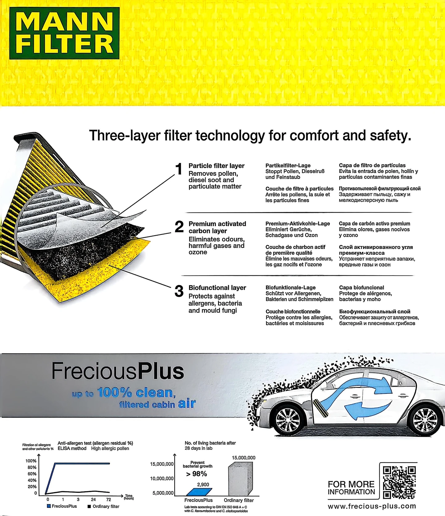 Thumbnail 2 - #78 Best Cabin Air Filters to Buy In 2026