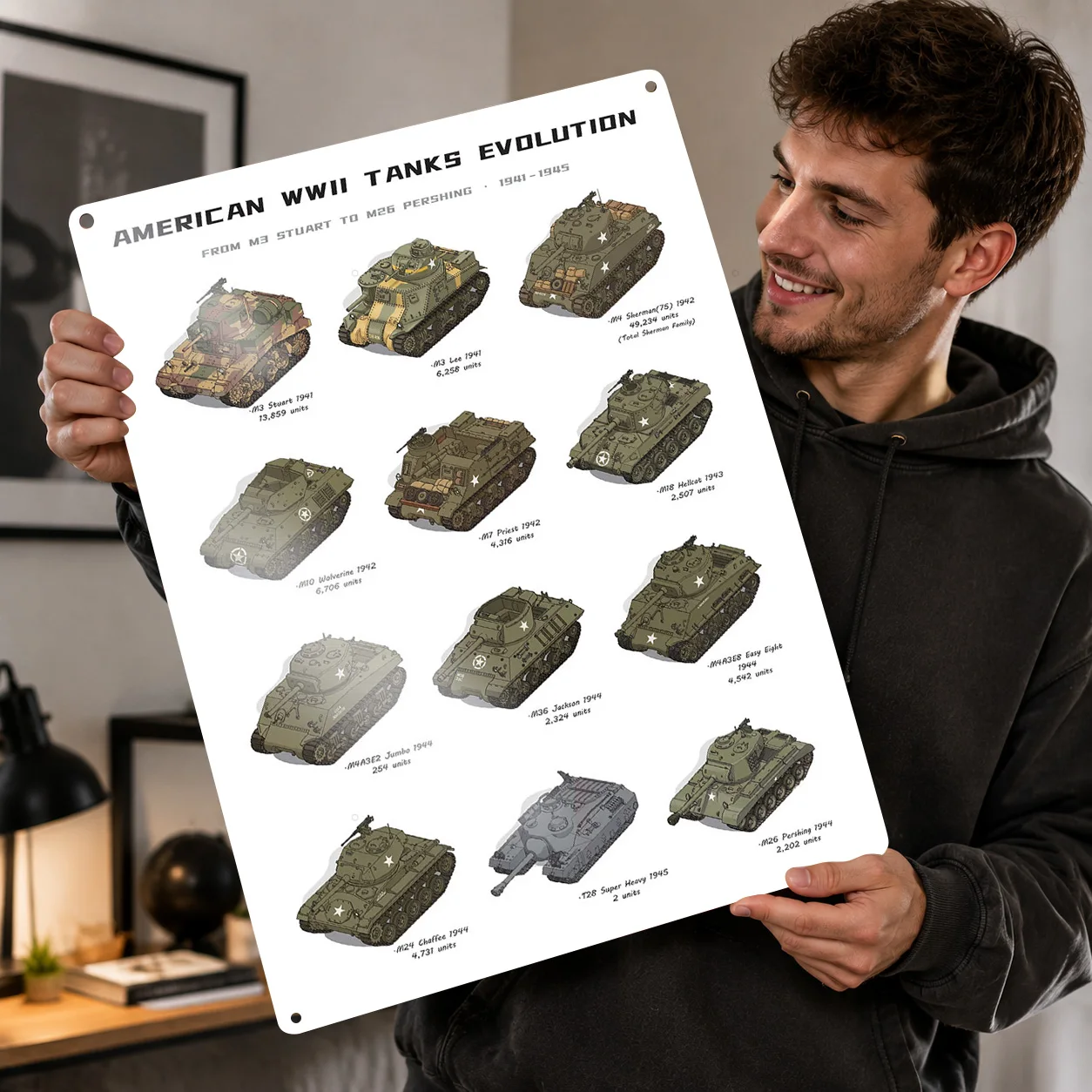 American WWII Tanks Evolution Chart Personalized 3D Textured Metal Poster Wall Art Vintage Tin Signs for Home Decorations House