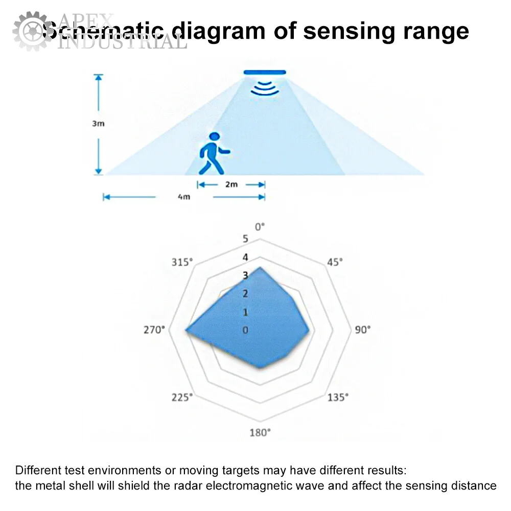 LD1020 10G Inteligentny moduł radarowy mikrofalowy człowieka o niskim poborze mocy Inteligentny czujnik percepcji Micro Motion Hurtownia