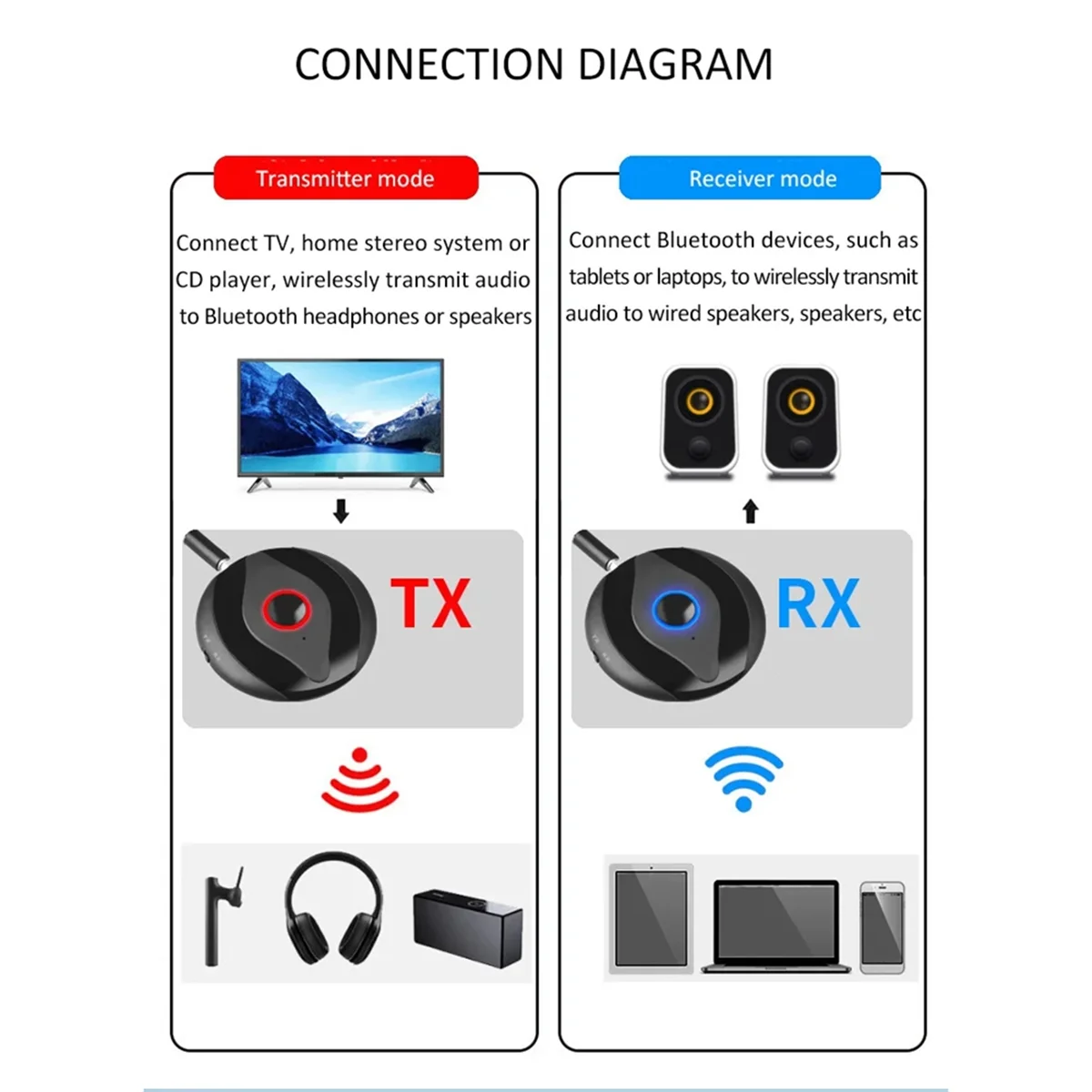 2 in 1 Bluetooth 5.4 ตัวรับสัญญาณ Aux Bluetooth รถอะแดปเตอร์เครื่องส่งสัญญาณเสียงไร้สายสําหรับทีวี