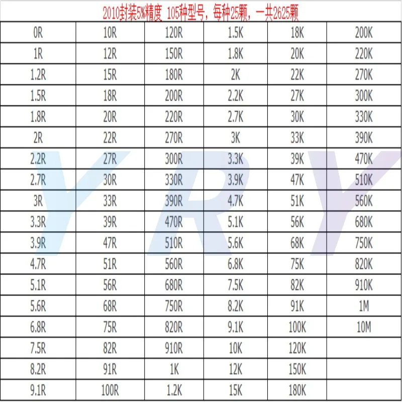 Resistor Book 1210 1812 2010 2512 Resistor Kit Book 5% SMD SMT SMT Chip Resistor Classification 170 Value 0R-10M Resistor Sample