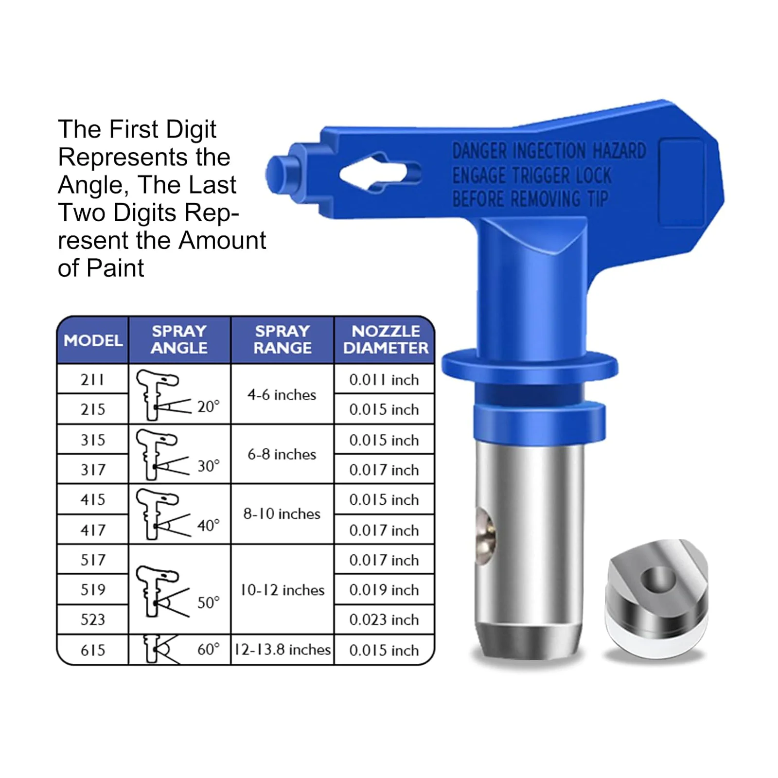 4-Piece Blue Spray Gun Nozzle Kit Combination Protective Cover Airless Nozzle Set Sprayer Spray Gun Parts for Airless Spray Guns