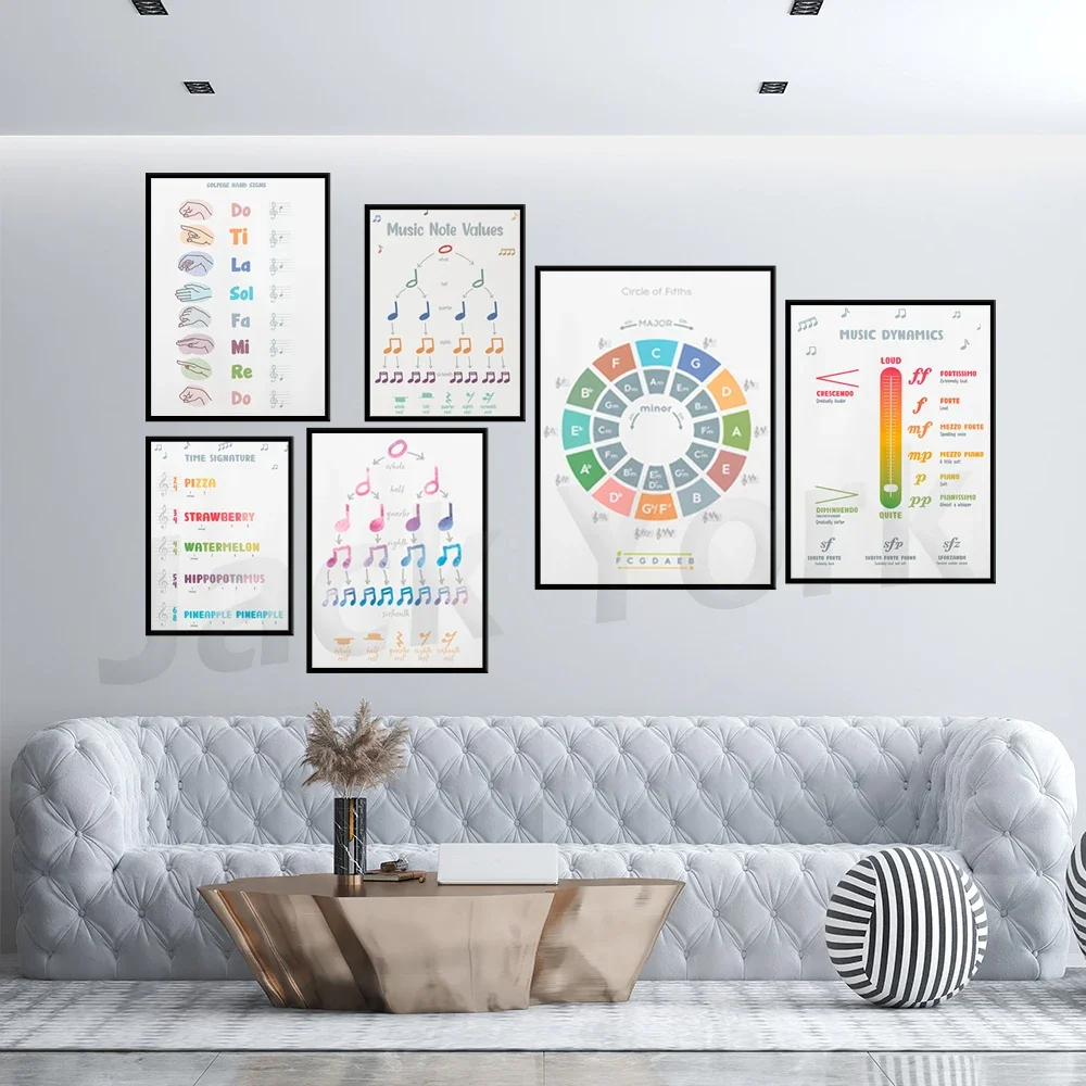 Music theory, guitar chords for beginners print, simple guitar chords print, music education poster, guitar poster