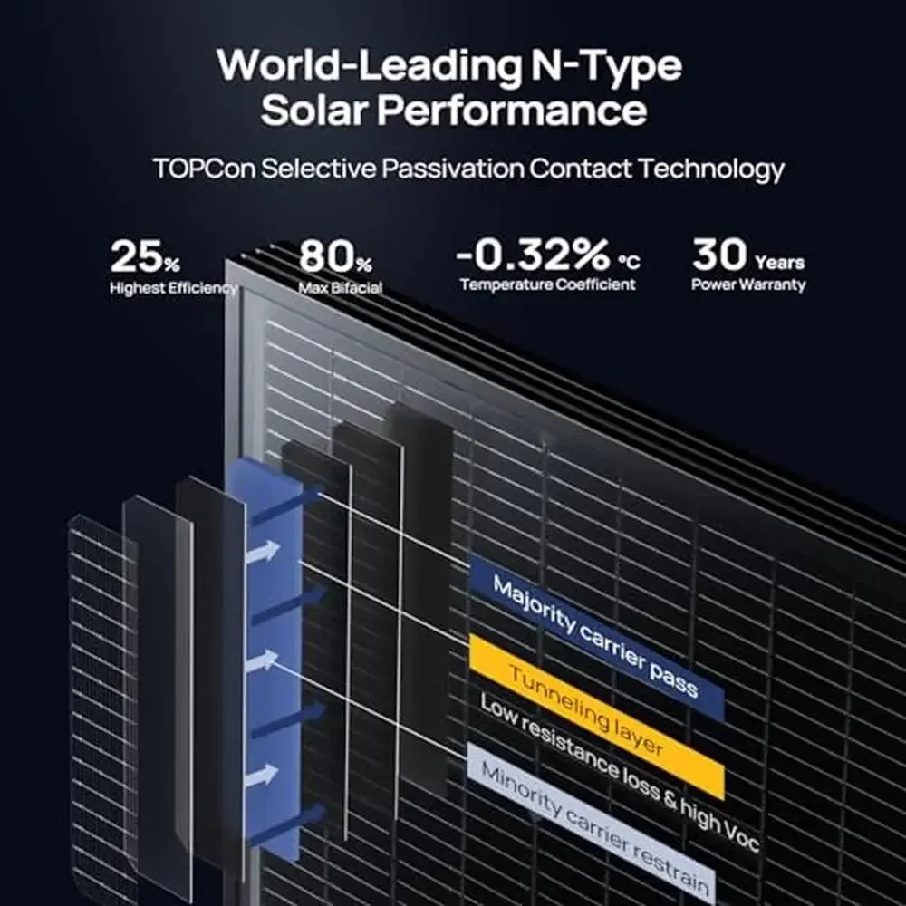 For 200W N-Type Bifacial Solar Panel 24V RV Boat Marine Cabin Roof Black Frame 30% More Energy 5-Year Lifespan Compatibility