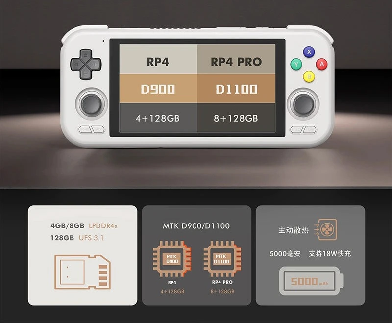 Android Performance Showcase Game Console RP4 Retro Pocket Game