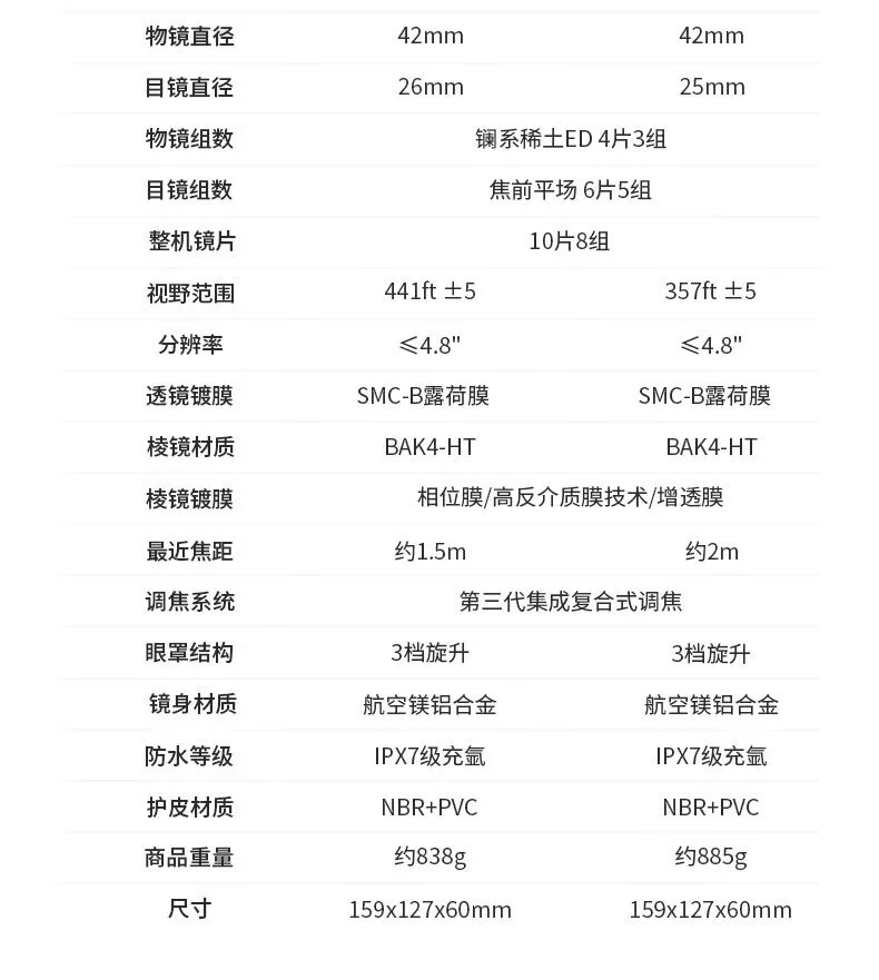 Yuesen 10X42 Guardian Binoculars High Definition Flat Field Magnification Portable Outdoor Concert Bee-Seeking ED 10X