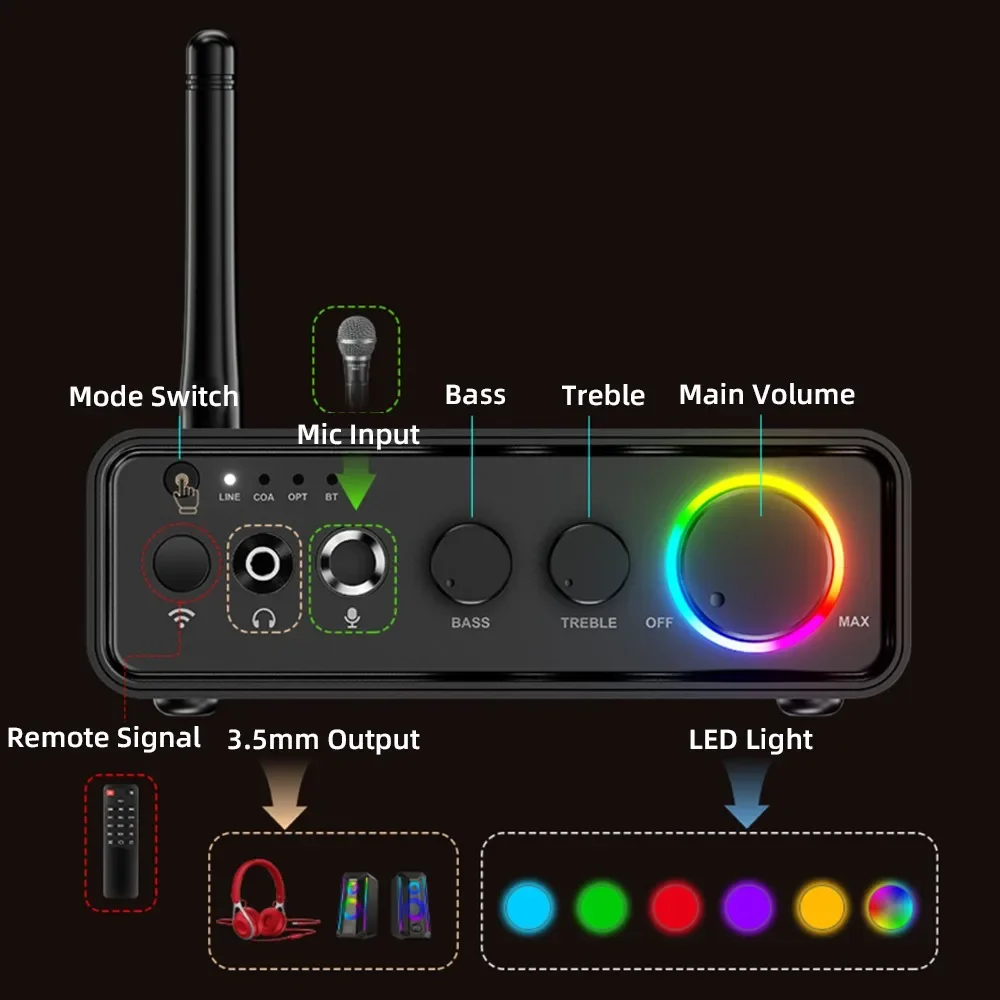 Мини-TPA3116D2 Bluetooth 5,3 Усилитель мощности класса D 2,0 Аудиоусилитель 100 Втx2 200 Вт с микрофоном Оптический коаксиальный вход