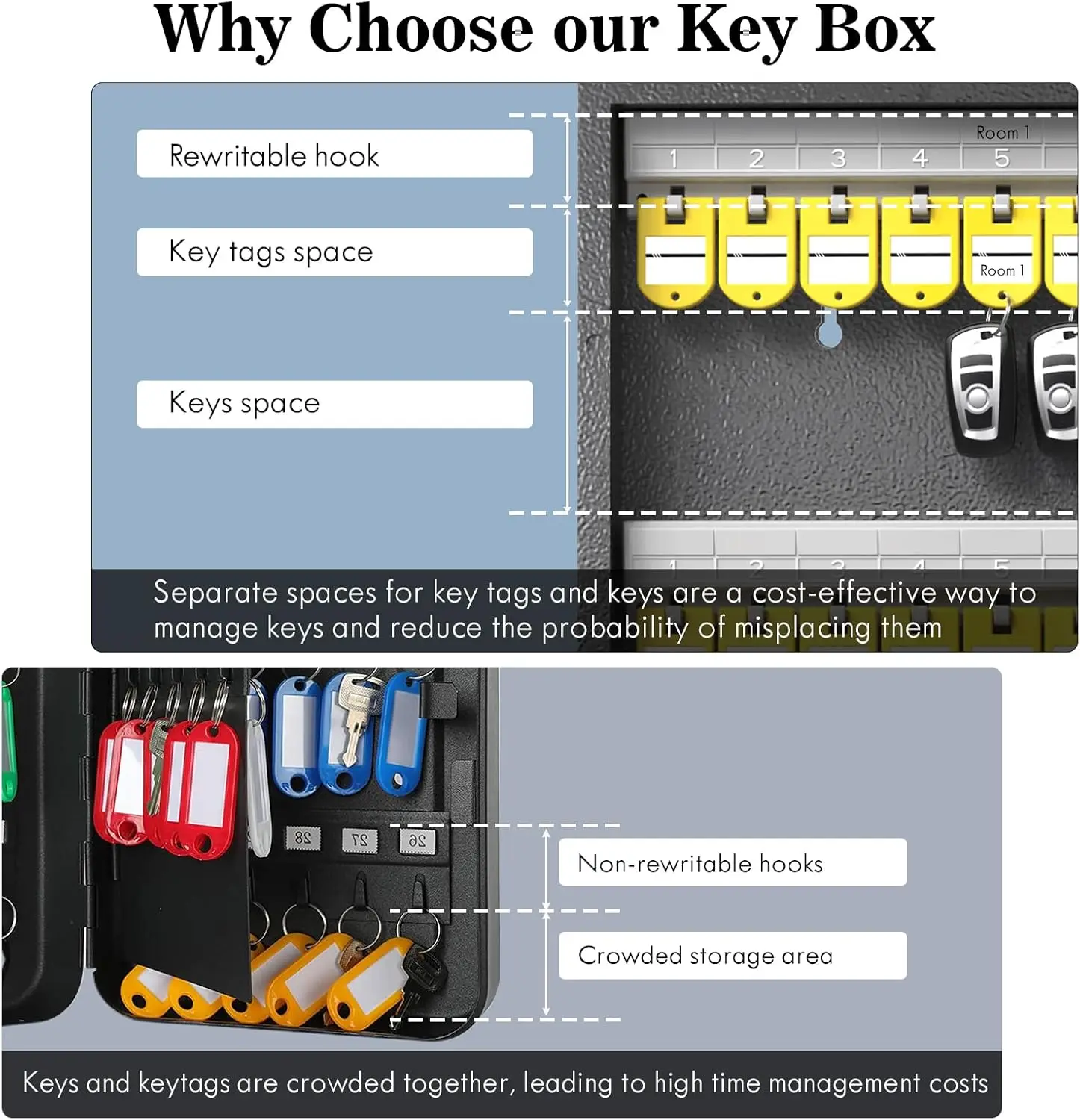منظم خزانة مفاتيح ، صندوق أمان للمفاتيح ، تخزين آمن آمن ، حامل قفل للخادمين ، الفنادق ، مفاتيح السيارة والمنزل