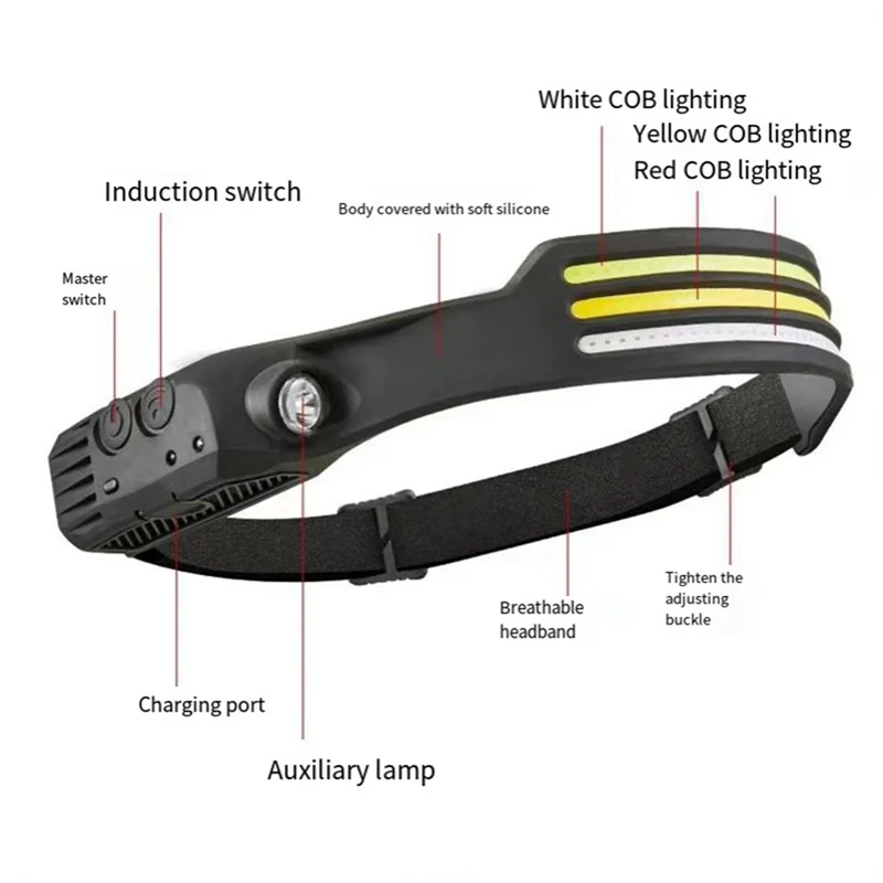 ABMO 2PCS Hand  Sensor Head Light COB LED Flashlight USB Rechargeable Head Camping Fishing Work Head Light