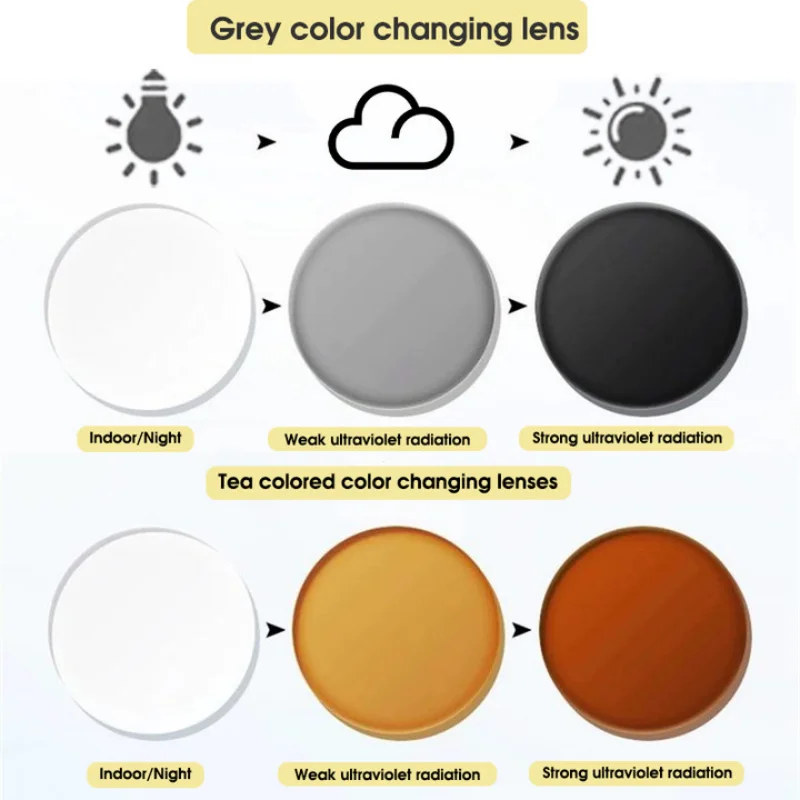 Luxury Color Prescription Myopia Eyewear Presbyopia Reading Custom CR39 Lens Glasses Progressive Multifocal Optical Eyeglass