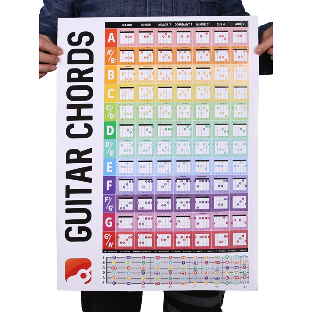 Guitar Fretboard Diagram Guitar Chord Coded Fretboard Diagram Compact And Lightweight Guitar Rooms Ideal For Beginners