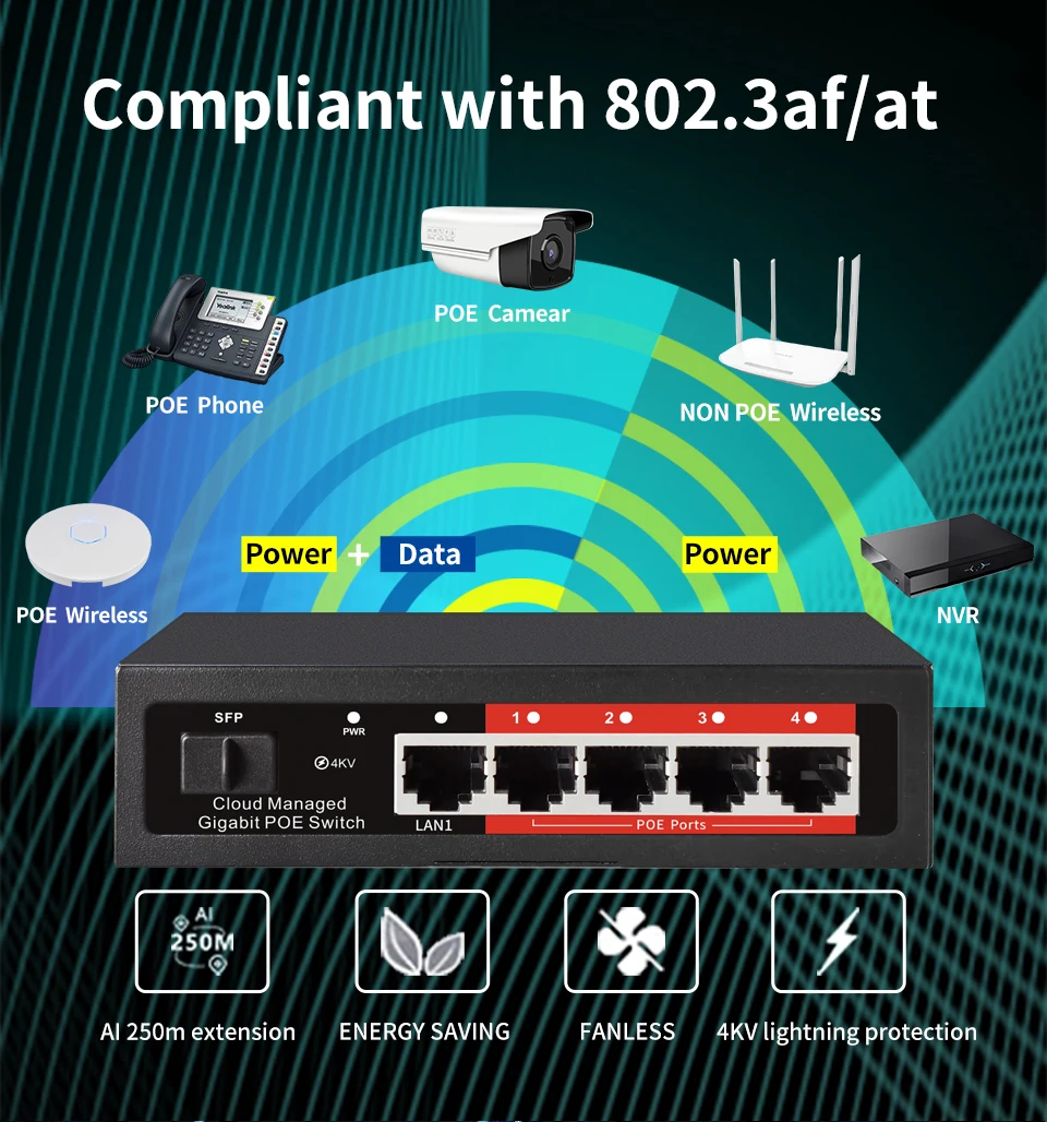 STEAMEMO-conmutador POE Full Gigabit gestionado por la nube, 4 puertos, 48V, POE activo de escritorio, 100/1000Mbps, SFP, Control por aplicación