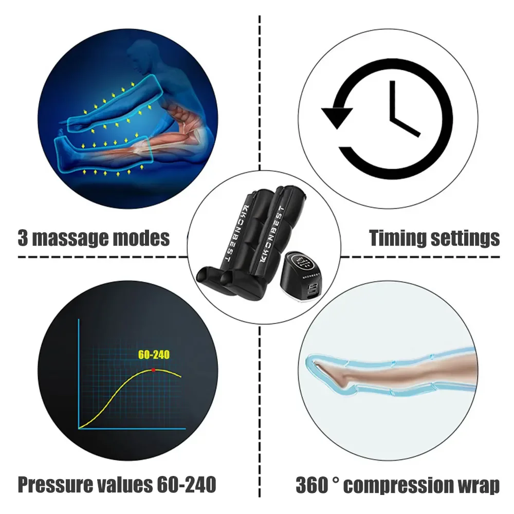 Customizable 4 Cavity Pneumatic Leg Massager Boots - 3 Modes Wave Compression with 4 Air Chambers for Lymphatic Drainage