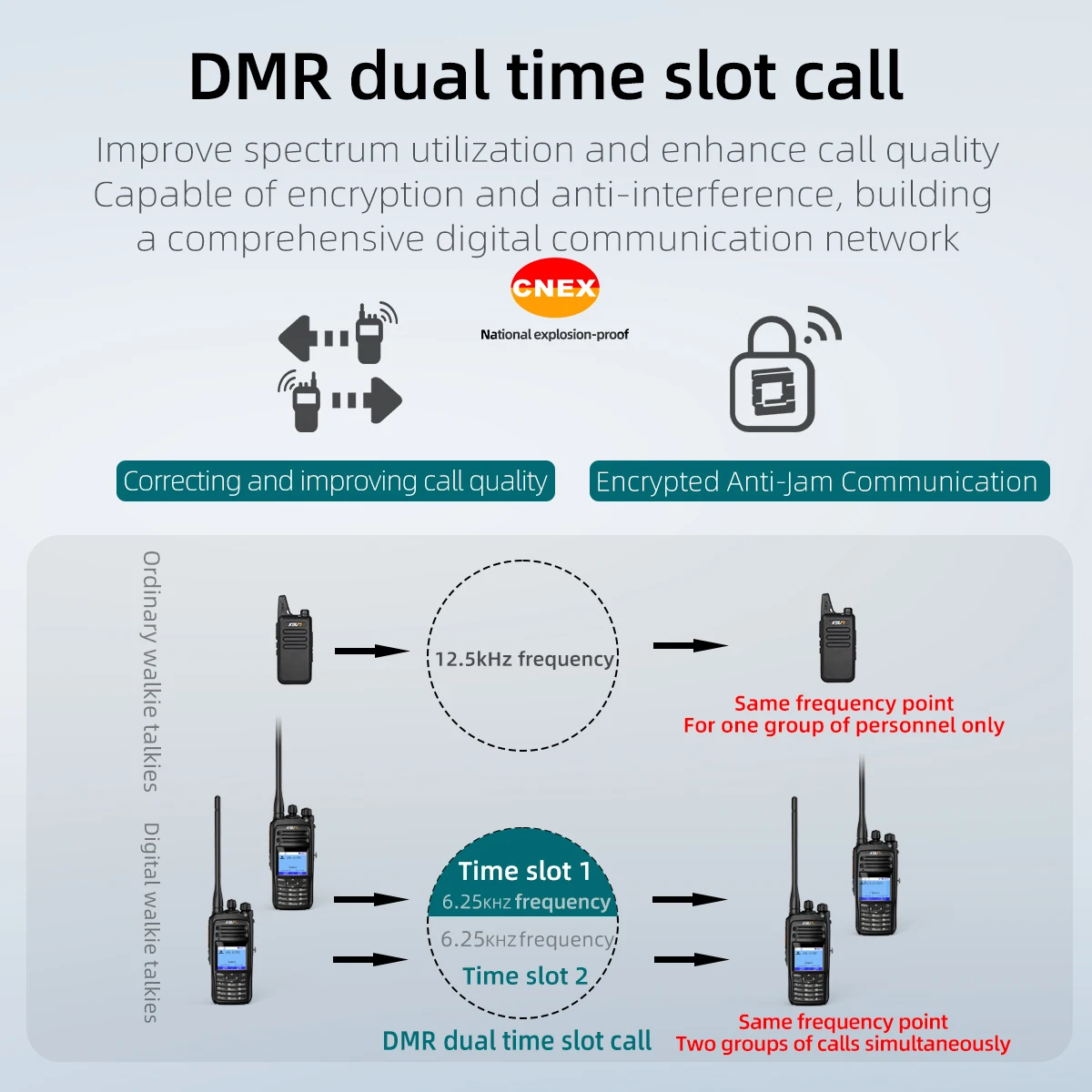 KSUN DM1300(EX) DMR مشفر راديو احترافي آمن UHF VHF وضع مزدوج مقاوم للانفجار جهاز اتصال لاسلكي للصناعة البتروكيماويات #5