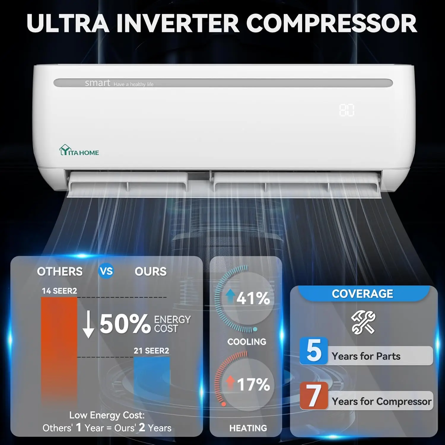 2 Zone 24000 BTU Mini Split AC/Heating System, 20 SEER2 12000 + 12000 BTU WiFi Enabled 115V Dual Zone Ductless Air, Custom