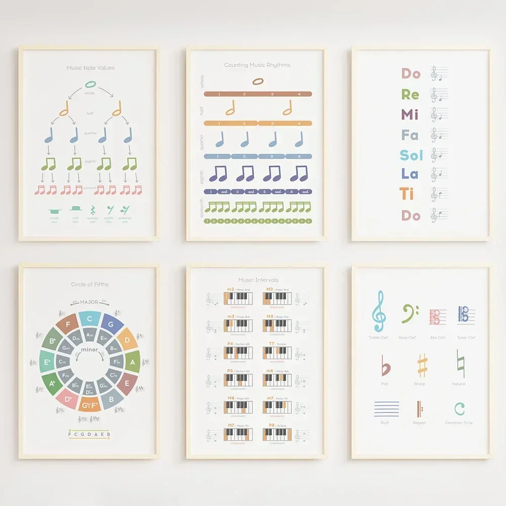 Musik theorie Rhythmus Wand kunst Leinwand Malerei Klavier Akkord Note Bildung nordische Poster und Drucke Bilder Klassen zimmer Wohnkultur
