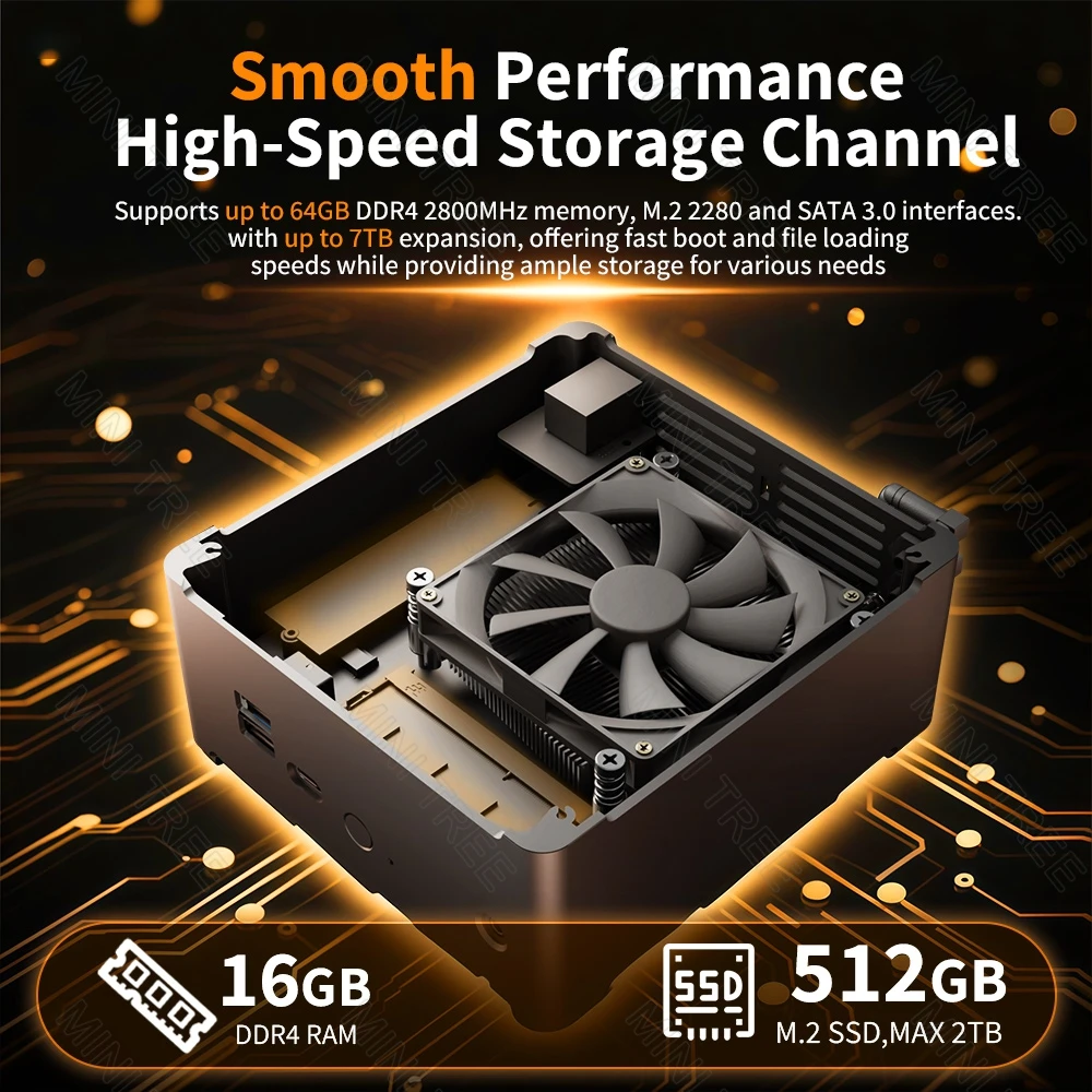 Yohirs Intel Xeon W-10885M E3-1545M V5 2176M 2286M 2LAN Mini PC Windows11 ECC RAM M.2 NVME 4K DP HD2.0 Game Computer PC WiFi