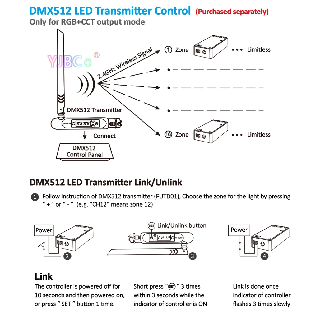 Imagem -05 - Interruptor de Parede Miboxer-rgbct Controlador de Tira Led Controle Remoto rf Rgbcct rf Zone 12v48v 24v 15a 2.4ghz em 1