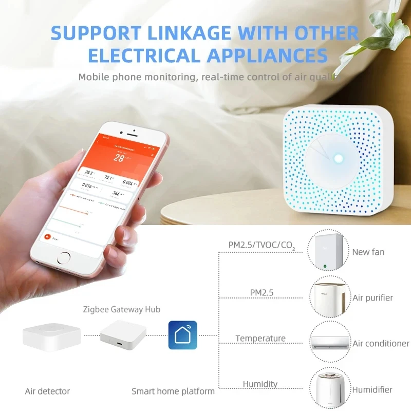 Tuya ZigBee ama de llaves de aire inteligente PM2.5 formaldehído VOC CO2 temperatura humedad 6 en 1 Sensor de caja de aire inteligente alarma de