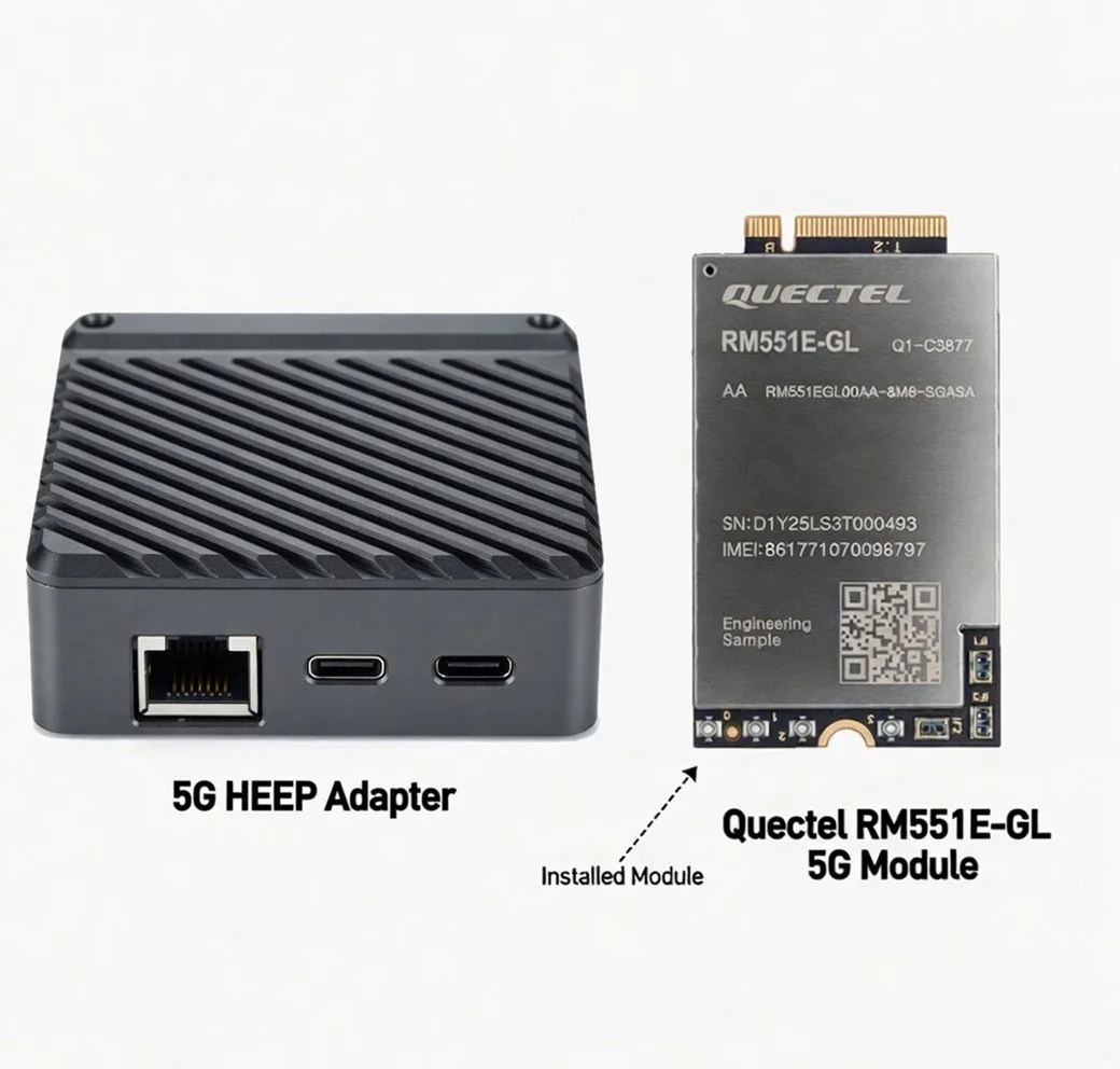 : SIM-routers