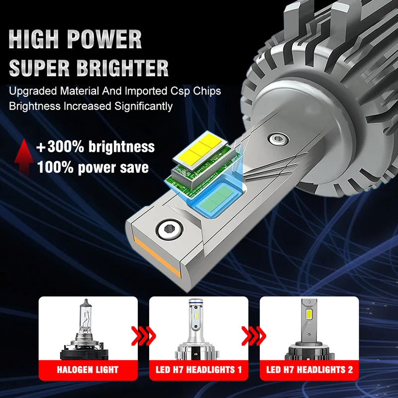Dualvision H7 LED Bulb Canbus 4055 CSP Car Headlight High Beam DRL Day Driving Running Light 300W 30000LM 6500K 12V Auto Lamp