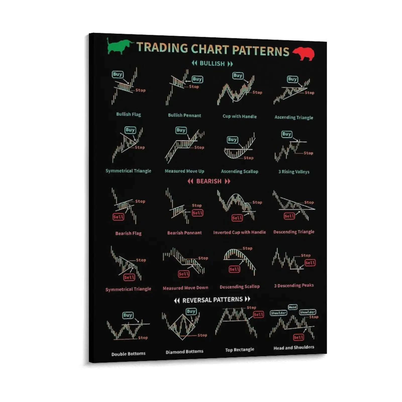

Trading Chart Pattern Stock Market Candlestick Bullist Pattern Bearlist Pattern Daytrad Canvas Painting Designing Cave