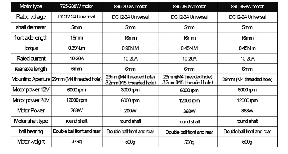 CNC 12-24V 775 795 895 DC Brushed Spindle Motor 80-360W Double Ball Bearing 4000-12000RPM Universal 0.2-0.98N.m