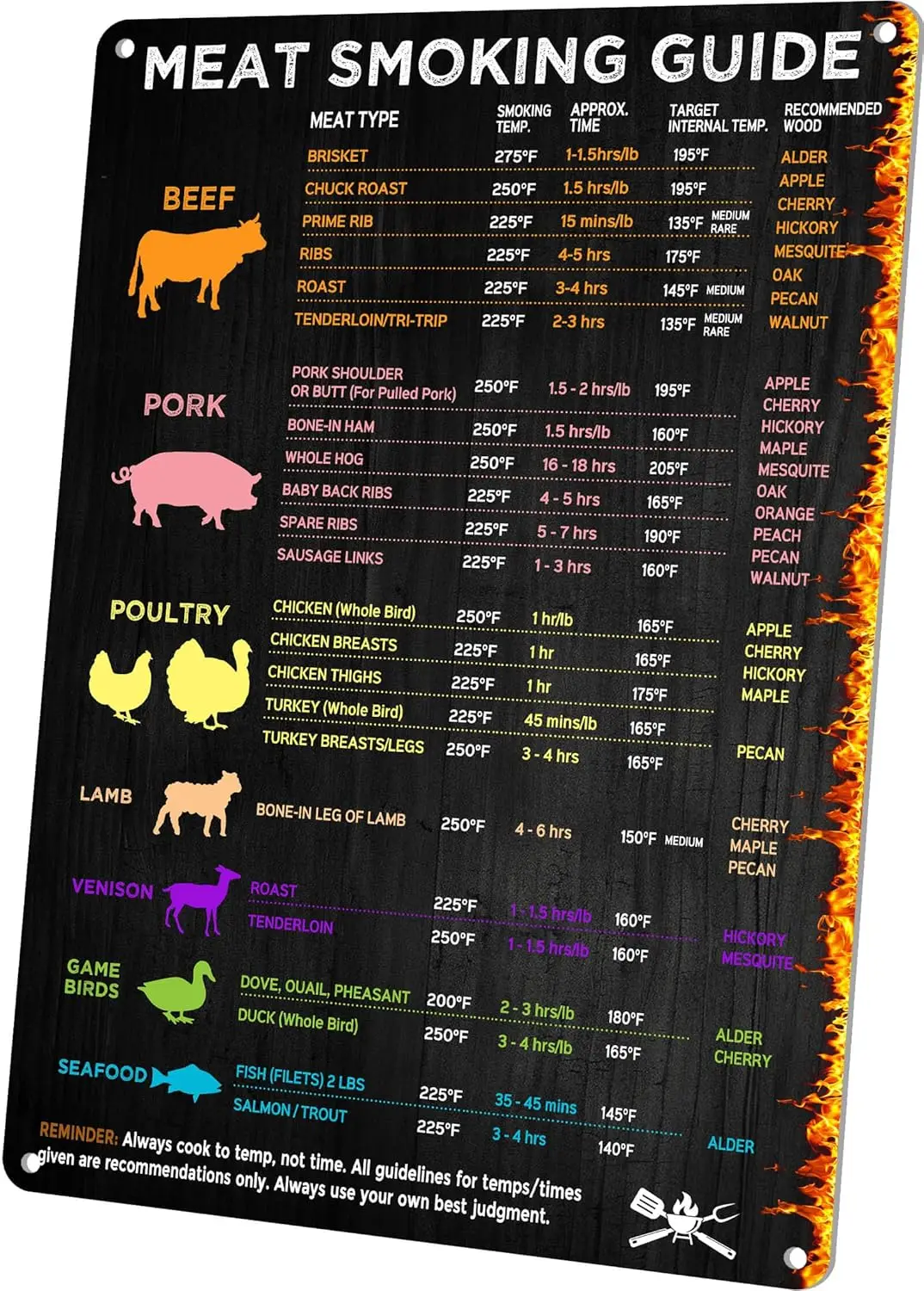 BBQ Smoker & Meat Smoking Accessories with Temperature/Time Guide Sign for Smokers & Pellet Grills - Grill Cooking Therm