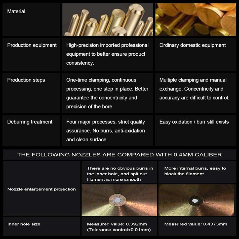 E3D V5 V6 Nosel Gunung Berapi 0.2 0.3 0.4 0.5 0.6 0.8 1.0 1.2Mm M6 Nosel Berulir untuk Printer 3D 1.75Mm Filamen