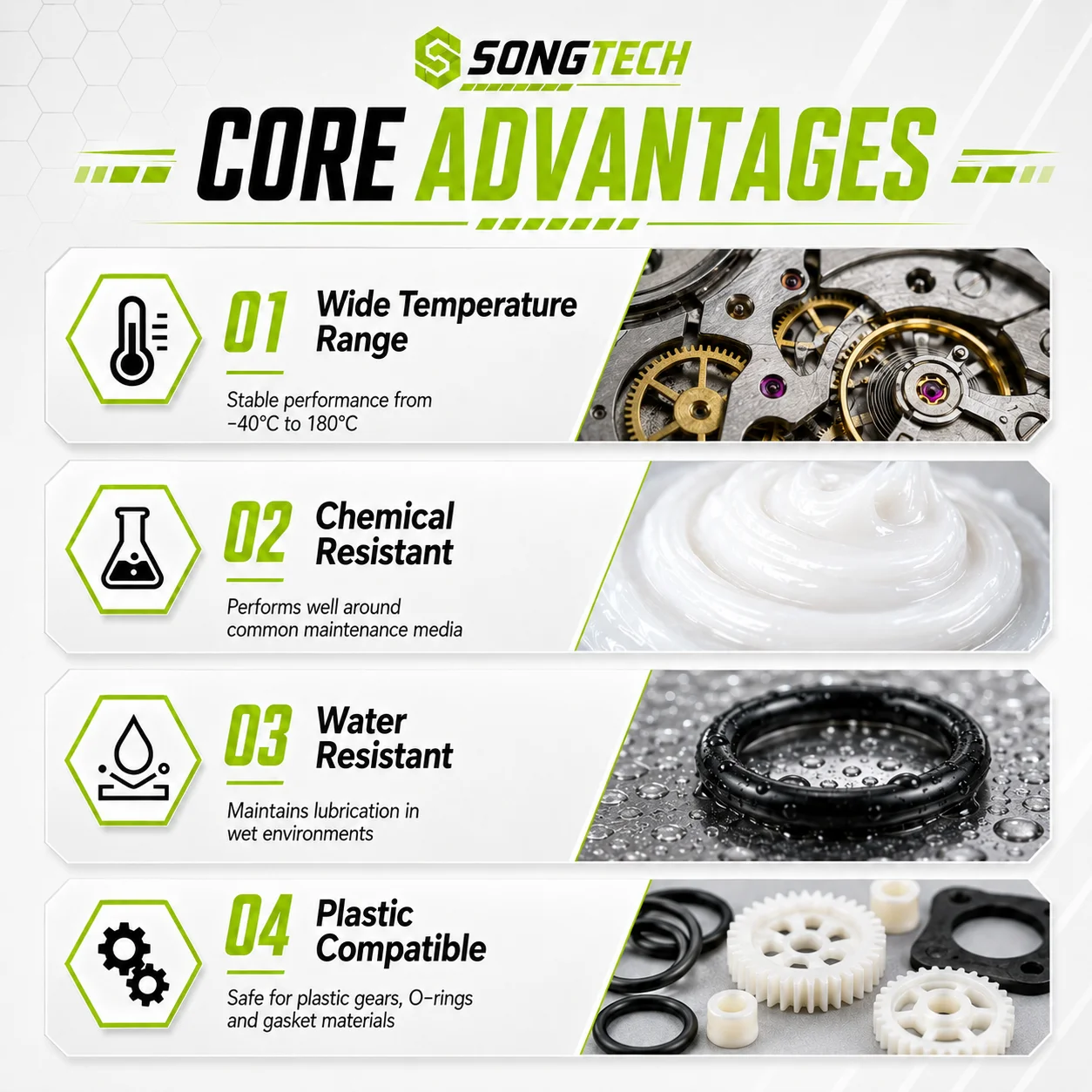 Professional Watch Silicone Grease Rubber Safe Waterproof Lubricant for Watch Back Cover Crown O-Ring Gasket