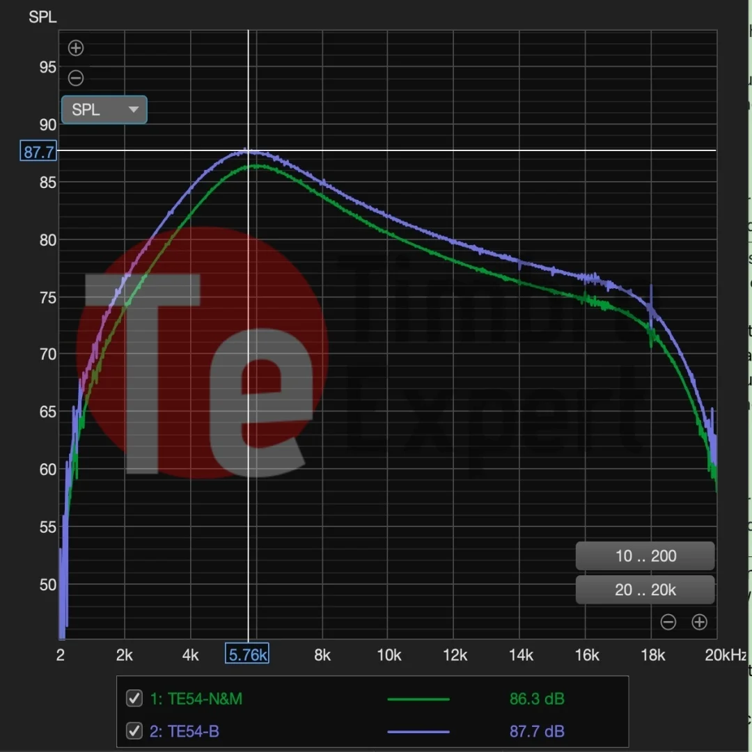 54s Style Alnico 5 Single Coil  Pickups SSS Set for ST style electric guitar, Black Fiber Bobbin, Push Back Cotton Thread, N/M/B