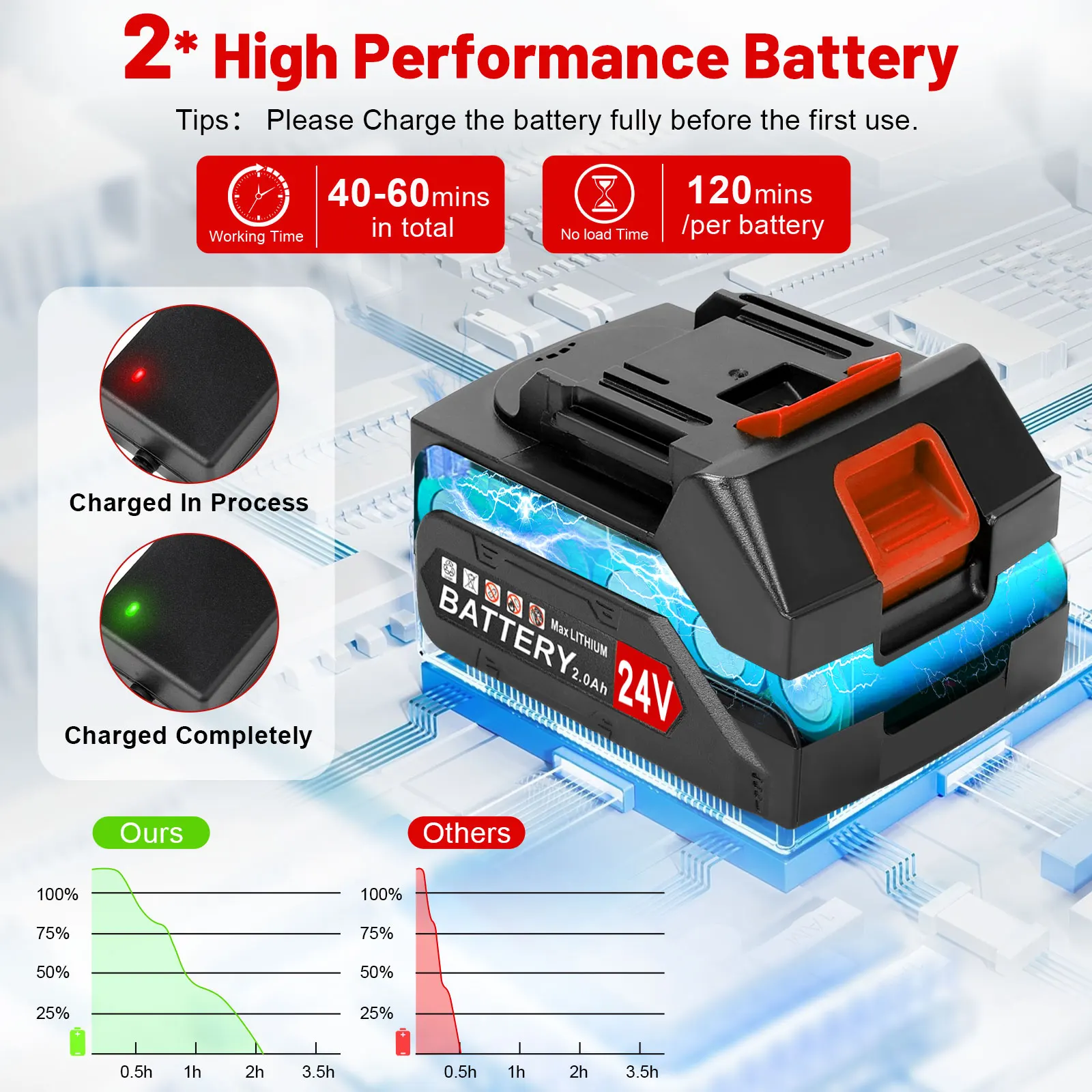 Cortacésped inalámbrico de 24V, cortacésped eléctrico de 21000RPM, cortador plegable ajustable para jardín, Makita con 2 baterías