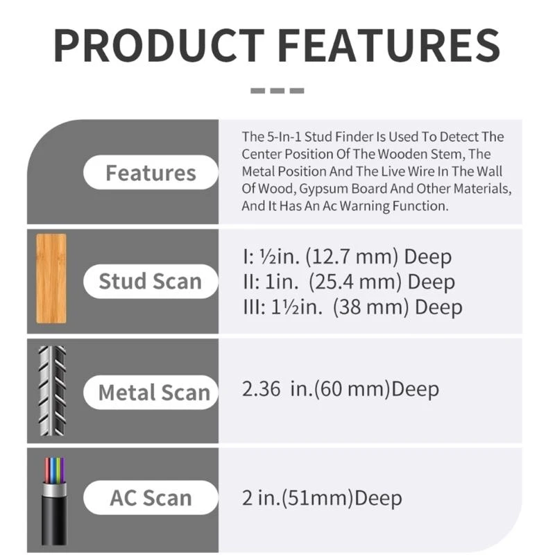 Detektor elektronik R9UF 5 in 1 Wall Scanner untuk kayu AC kawat logam studs Deteksi pemindaian dinding dengan layar