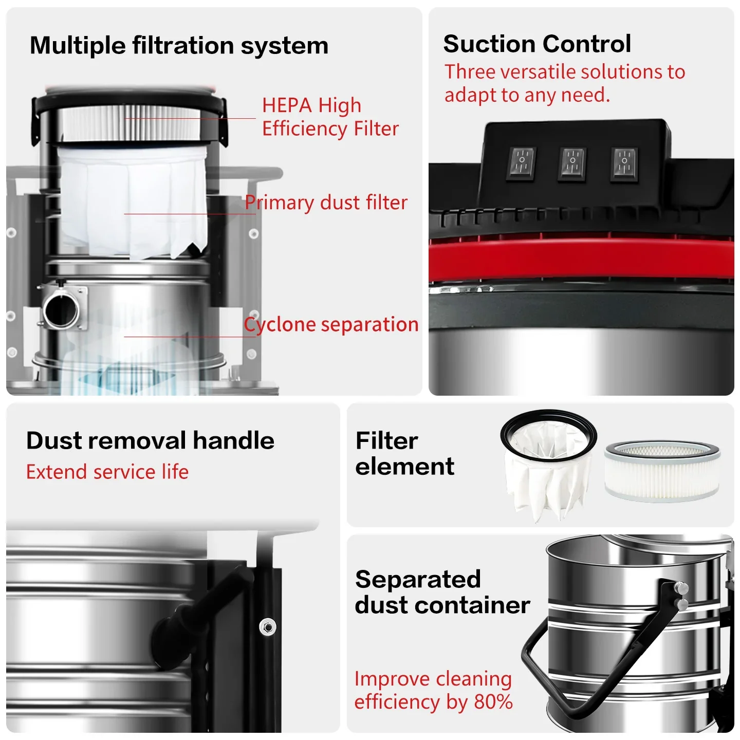 3600W Industrial Dust Collector/Vacuum Cleaner/Dust Cleaner for CNC Machining,polishing,wooding Machining,tapping,factory