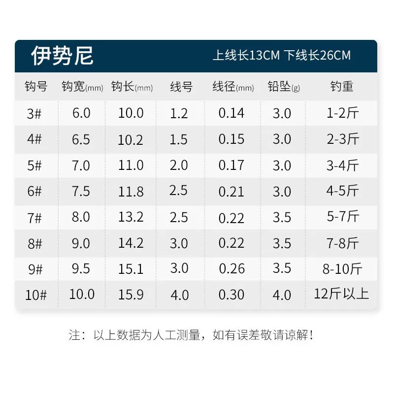 5 Paare/beutel High Carbon Stahl Doppel Angelhaken Schwarz Gold Geisterzahn Karpfenhaken Japanischen Stil Meerwasser Angeln Anker Linie – Detail 2