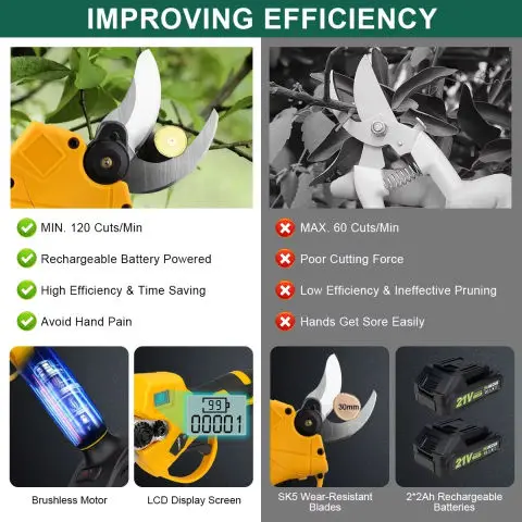 Hecus 30mm Brushless Electric Pruning Shears Garden Tool Pruner Cordless Electric Scissors Fruit Tree for Makita 18V Battery