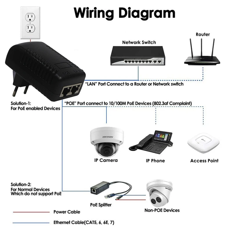 CCTV IP 카메라용 POE 인젝터 전원 어댑터 공급 장치, EU 미국 영국 AU 플러그, 12V, 24V, 48V, 0.5A 1A