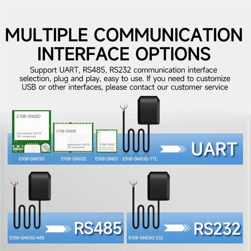 Module GNSS multimode Position Satellite Navigation BDS GPS GLONASS série E108-GN03 faible consommation d'énergie petit