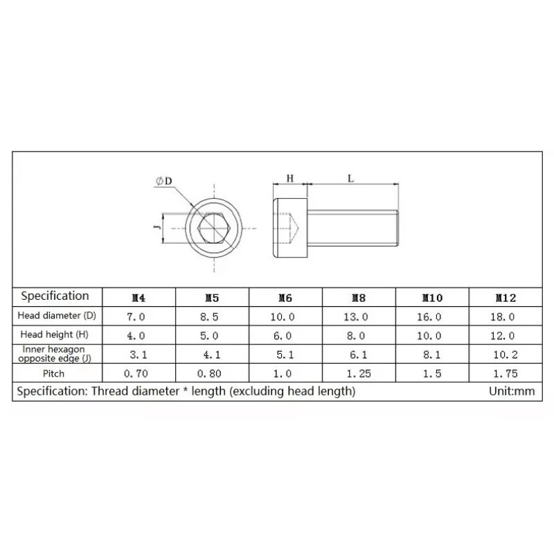 Grey PVC Plastic Hexagon Hex Socket Cap Head Screw Corrosion-resistant Acid and Alkali Insulation Allen Bolt M3 M4 M5 M6 M8 M10